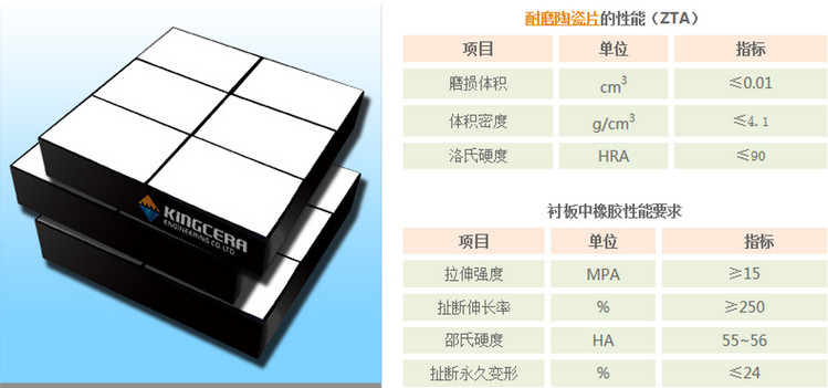 耐磨陶瓷衬板为何既耐磨损又抗冲击