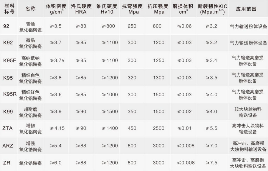 陶瓷材料参数