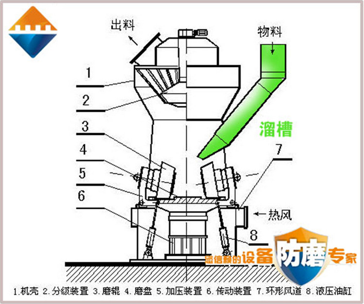 湖南精城,耐磨陶瓷复合衬板,立磨,溜槽